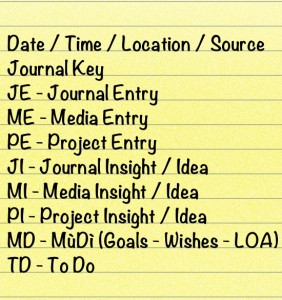 Journal key
